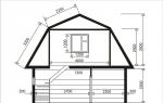 Attic roof rafter system: drawings, structure, materials Attic rafters