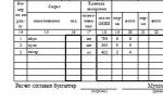 Work order for the performance of work (form and sample) Order work order for the manufacture of products