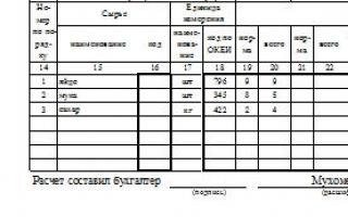 Work order for the performance of work (form and sample) Order work order for the manufacture of products